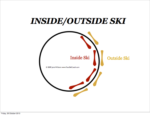 Glossary Uphill Downhill Ski